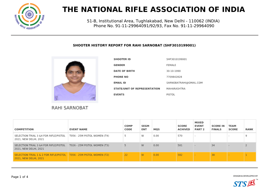 The National Rifle Assosiation India 51-B, Institutional Area, Tughlakabad New Delhi- 110062 Individual-Medal Tally Rahi Sarnobat