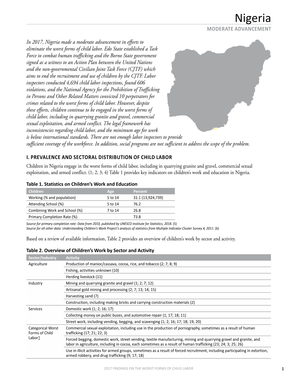 Nigeria MODERATE ADVANCEMENT