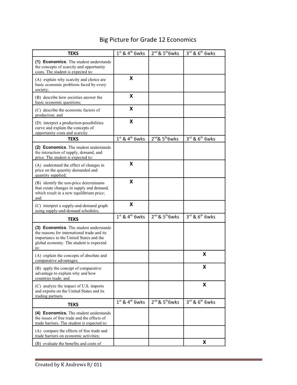 Big Picture for Grade 12 Economics