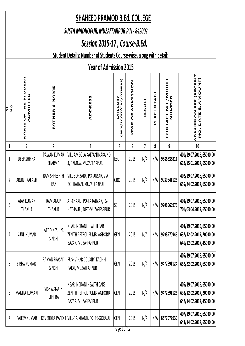 Student Details 2015-17 Ncte