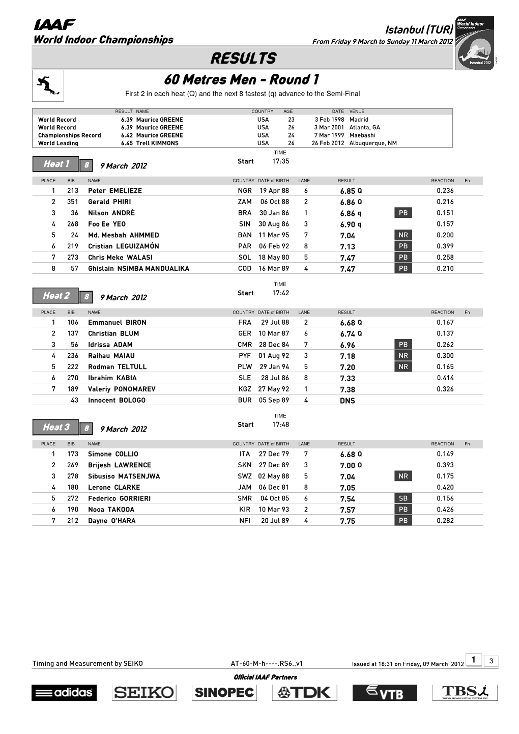 RESULTS 60 Metres Men - Round 1 First 2 in Each Heat (Q) and the Next 8 Fastest (Q) Advance to the Semi-Final