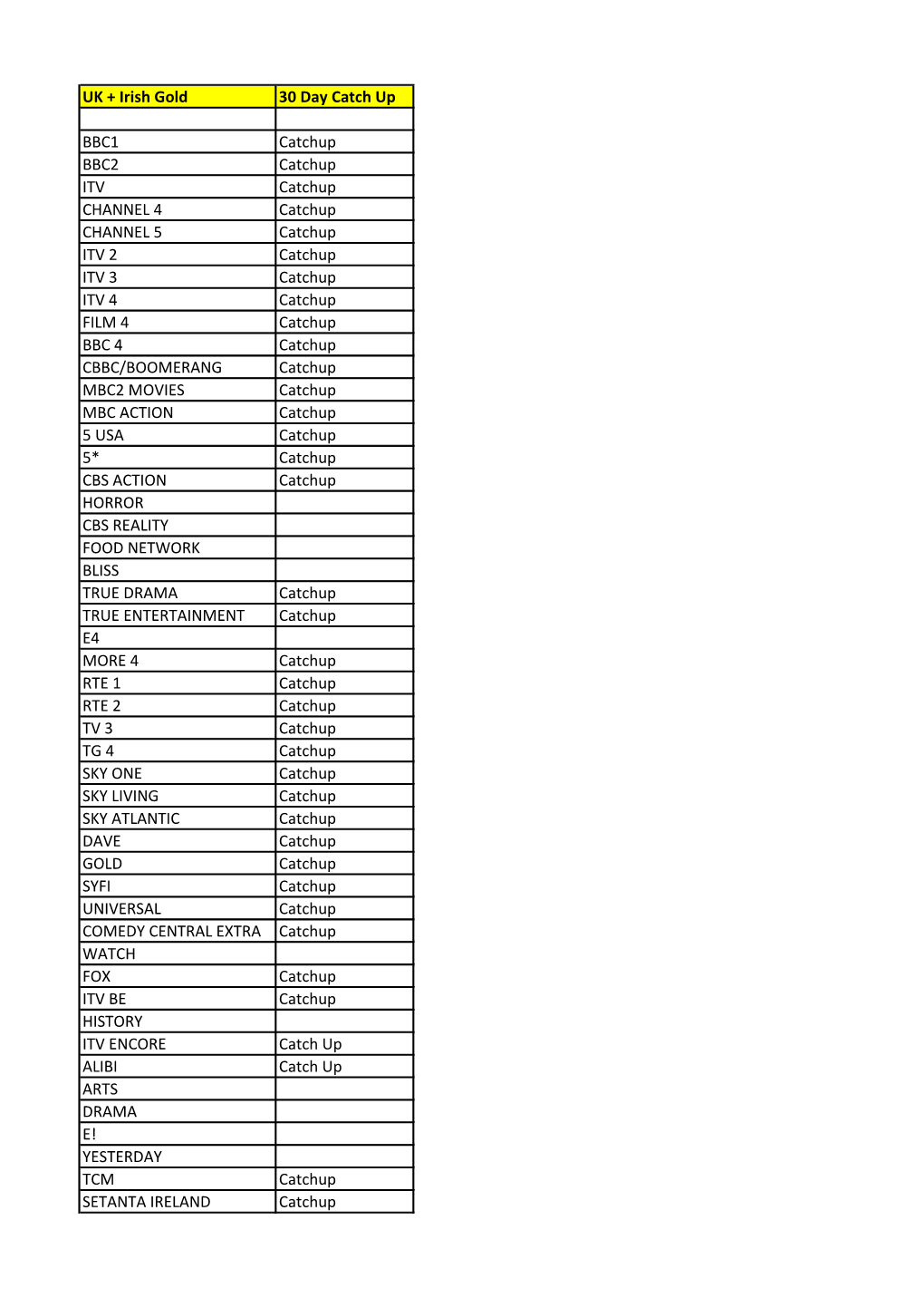 UK + Irish Gold 30 Day Catch up BBC1 Catchup BBC2 Catchup ITV