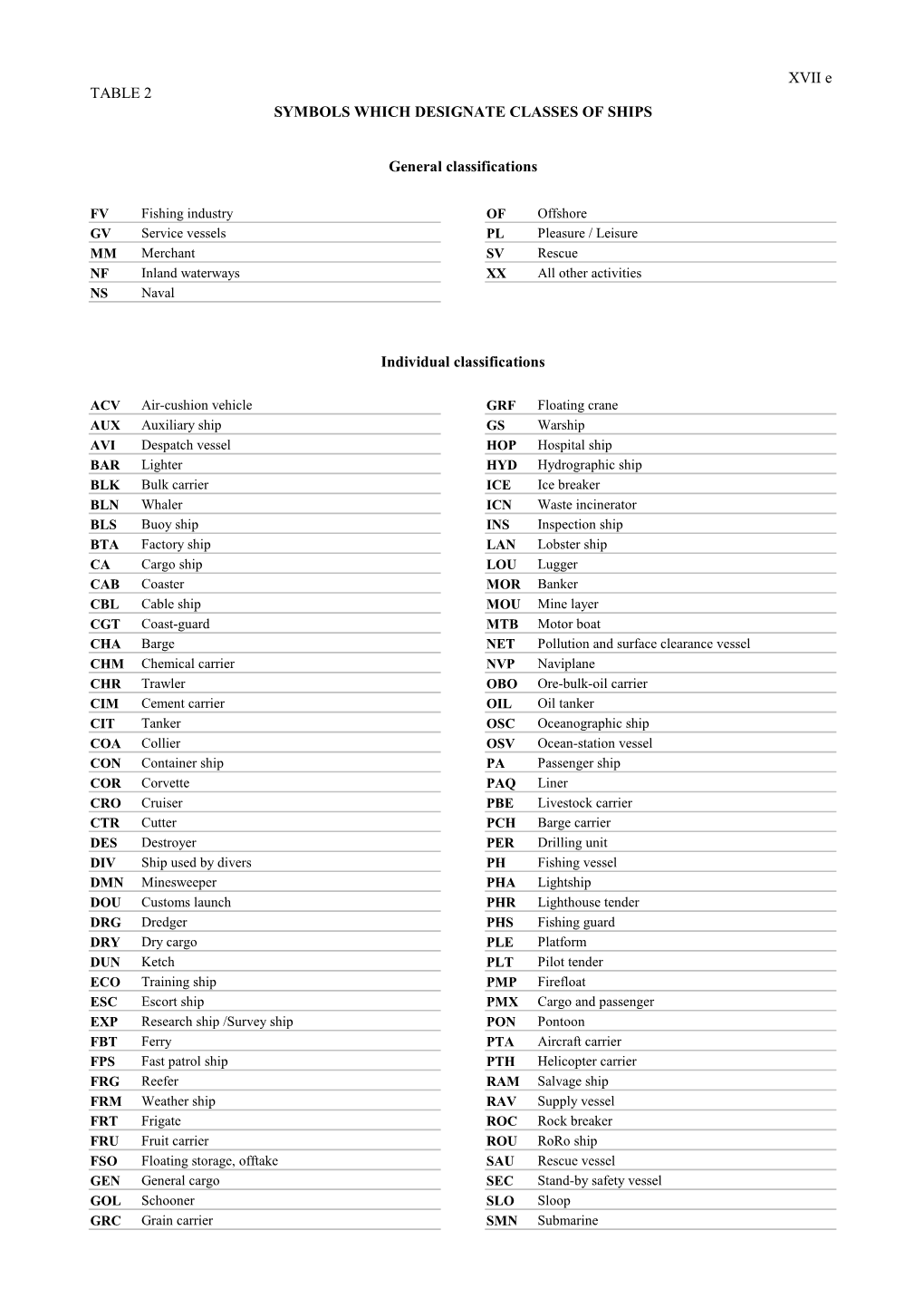 Symbols Which Designate Classes of Ships