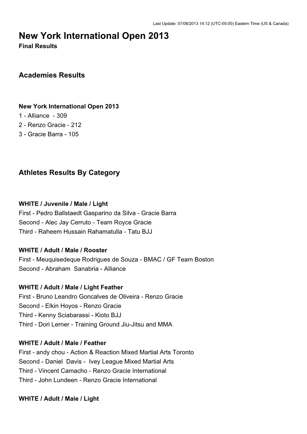 New York International Open 2013 Final Results