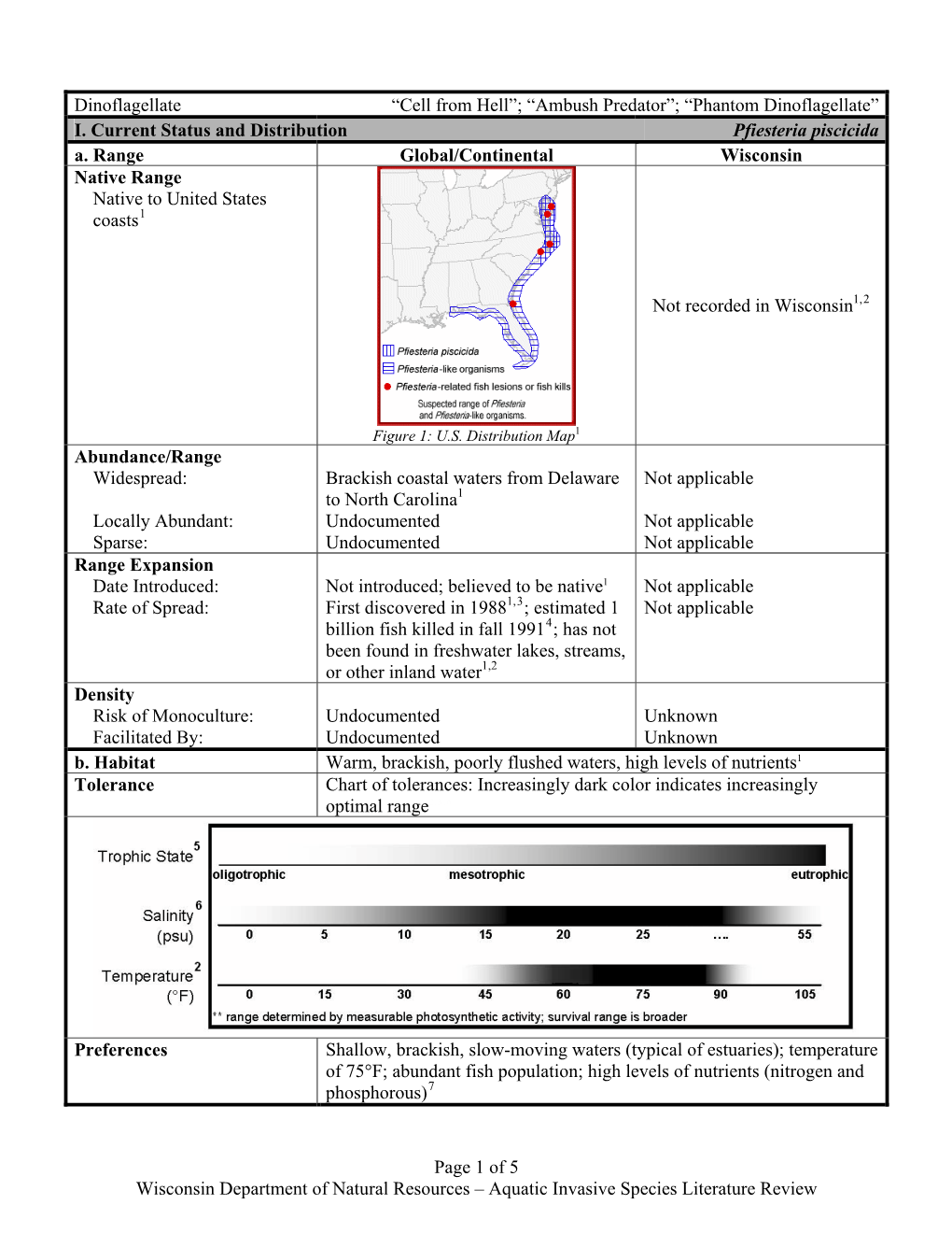 Aquatic Invasive Species Literature Review C