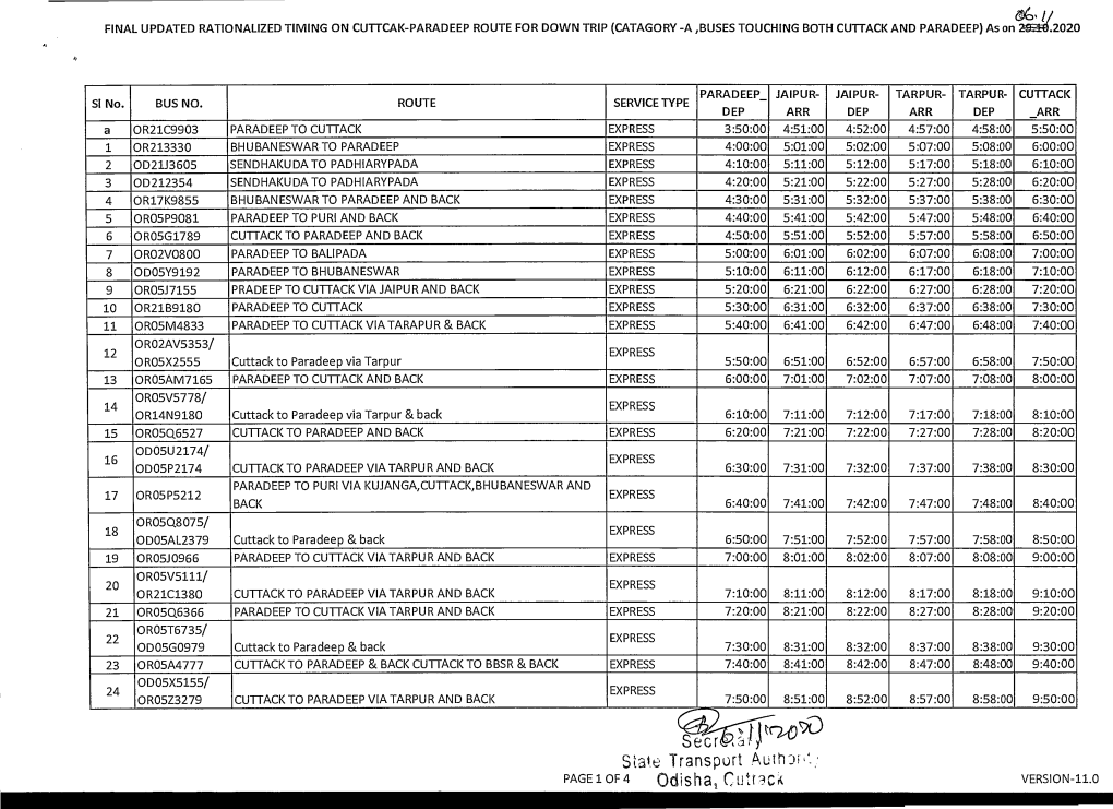 Secr State Transport Auirldw.: Odishai Cuttn,4