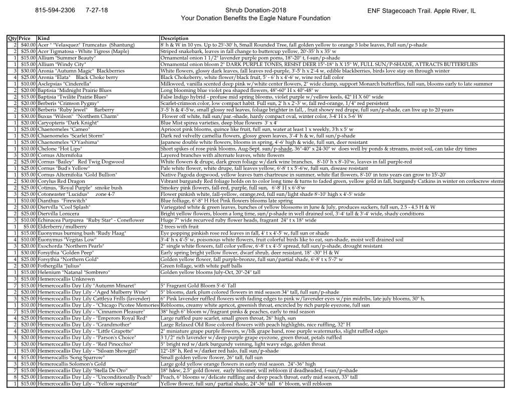 815-594-2306 7-27-18 Shrub Donation-2018 Your Donation