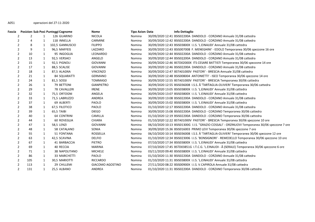 A051 Operazioni Del 27-11-2020 Fascia Posizionesub