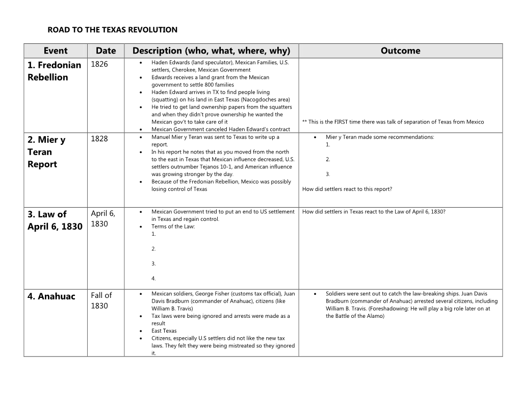 Outcome 1. Fredonian Rebellion 2. Mier Y Teran Report 3. Law of April