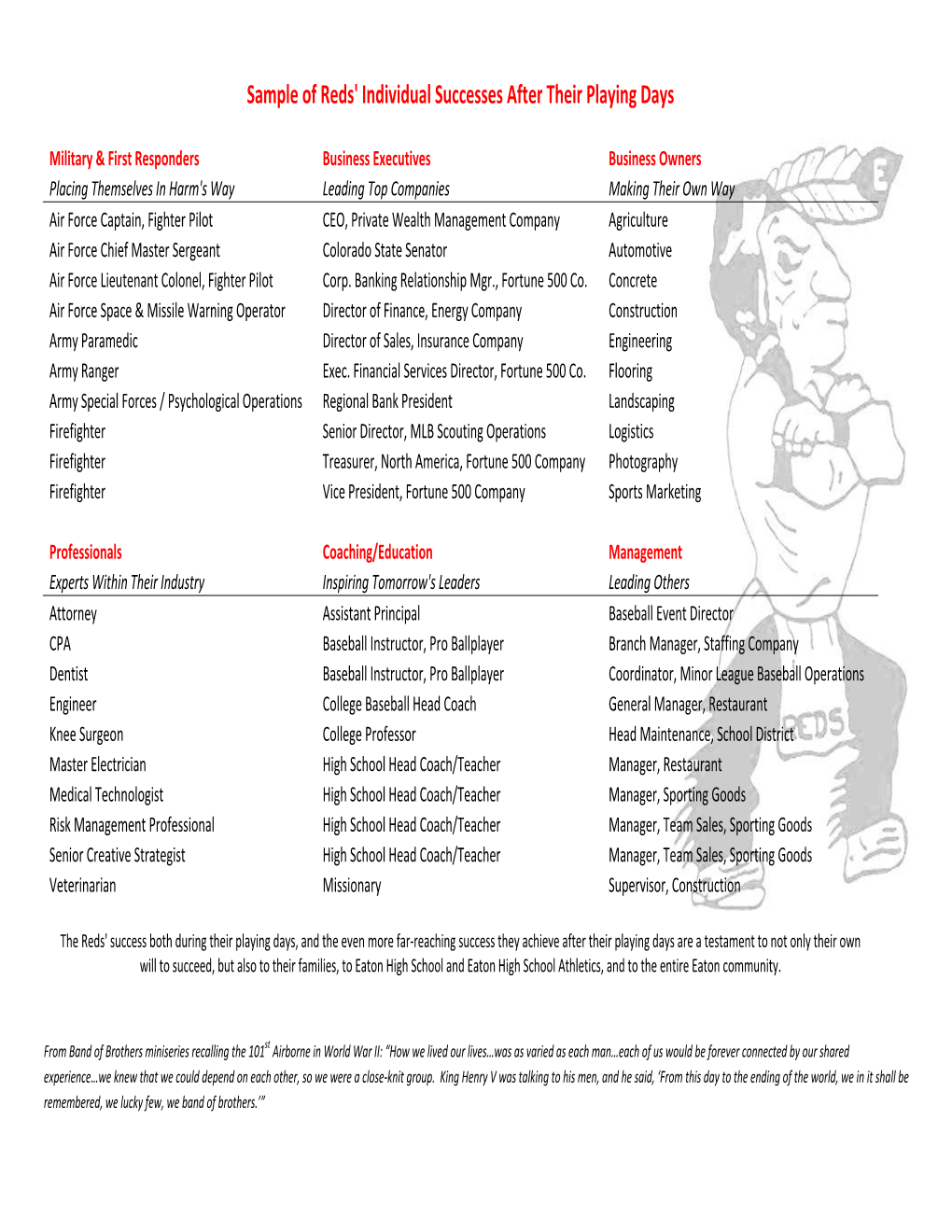 Sample of Reds' Individual Successes After Their Playing Days