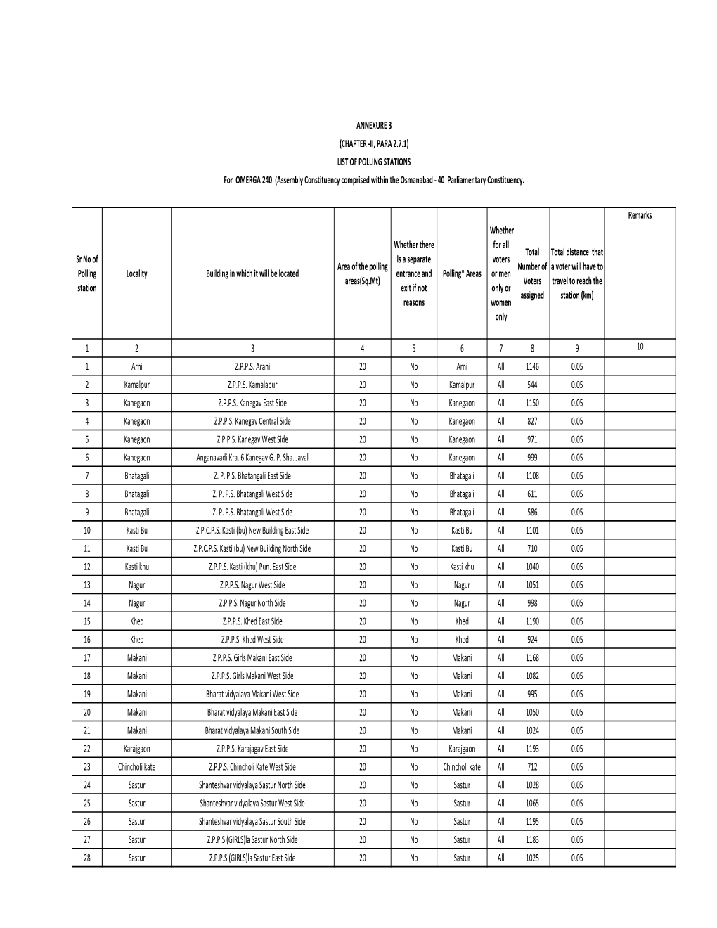 240 Omerga English