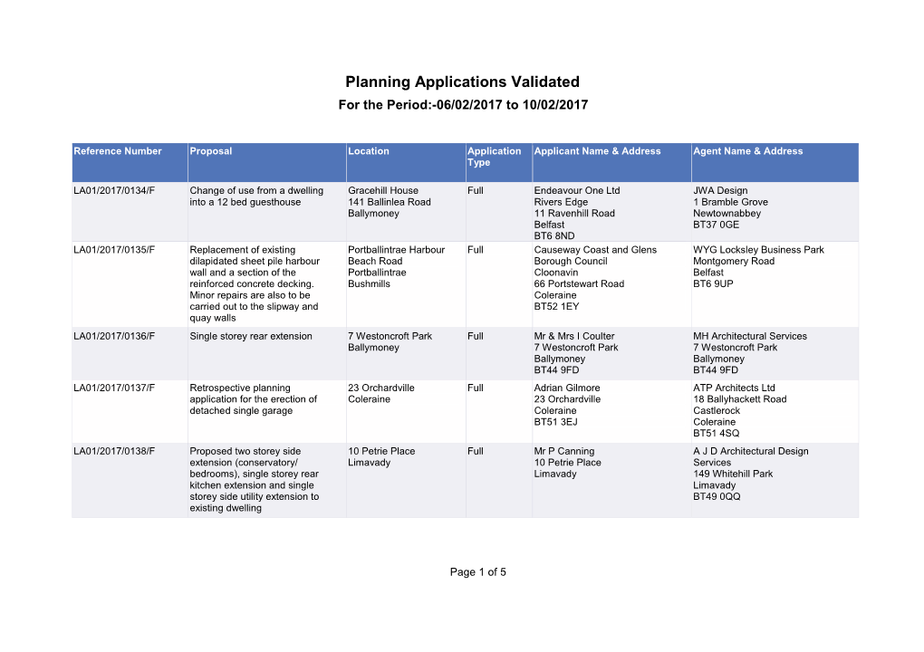 Planning Applications Validated for the Period:-06/02/2017 to 10/02/2017