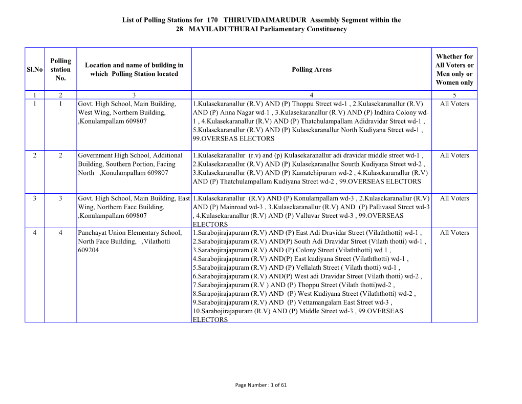 List of Polling Stations for 170 THIRUVIDAIMARUDUR Assembly Segment Within the 28 MAYILADUTHURAI Parliamentary Constituency