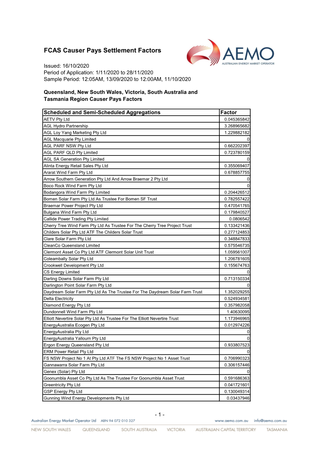 FCAS Causer Pays Settlement Factors