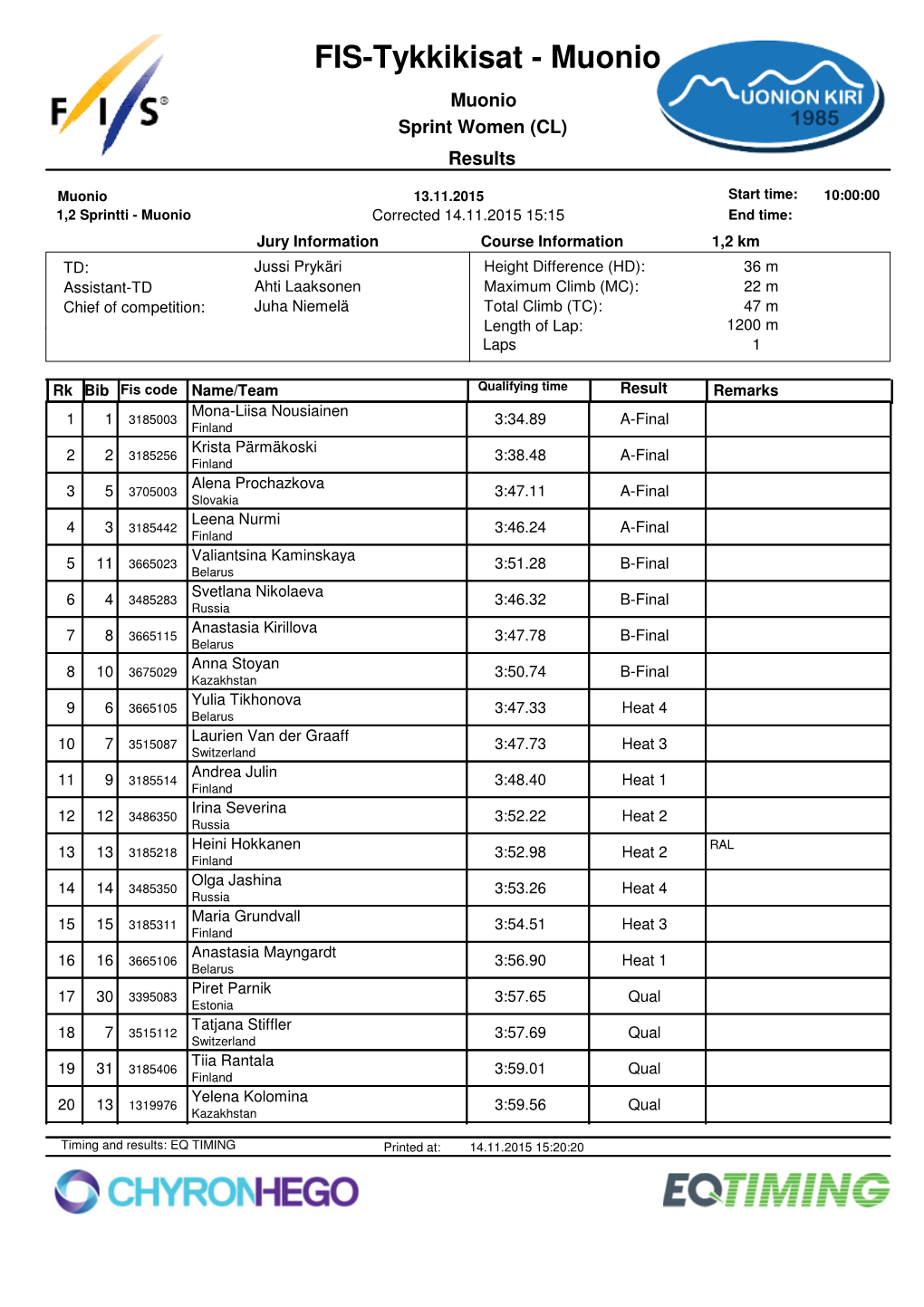 FIS-Tykkikisat - Muonio Muonio Sprint Women (CL) Results