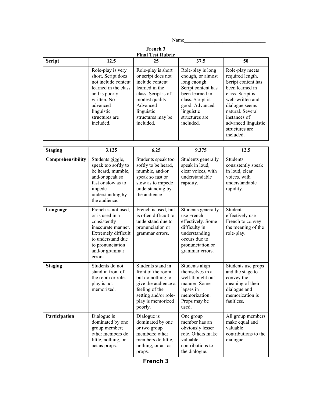 Final Test Rubric