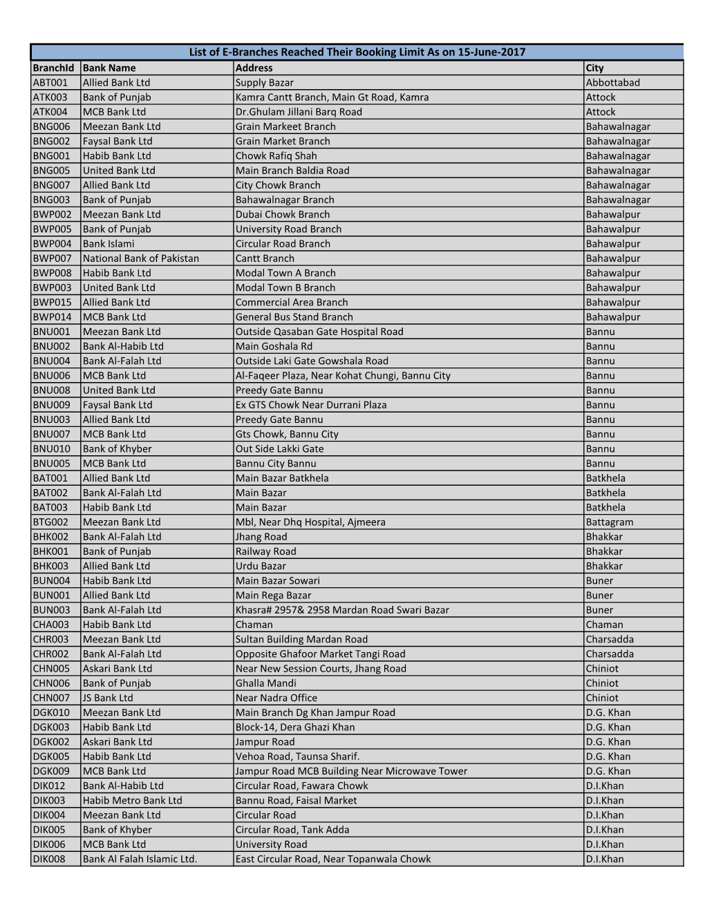 List of E-Branches Reached Their Booking Limit As on 15-June-2017