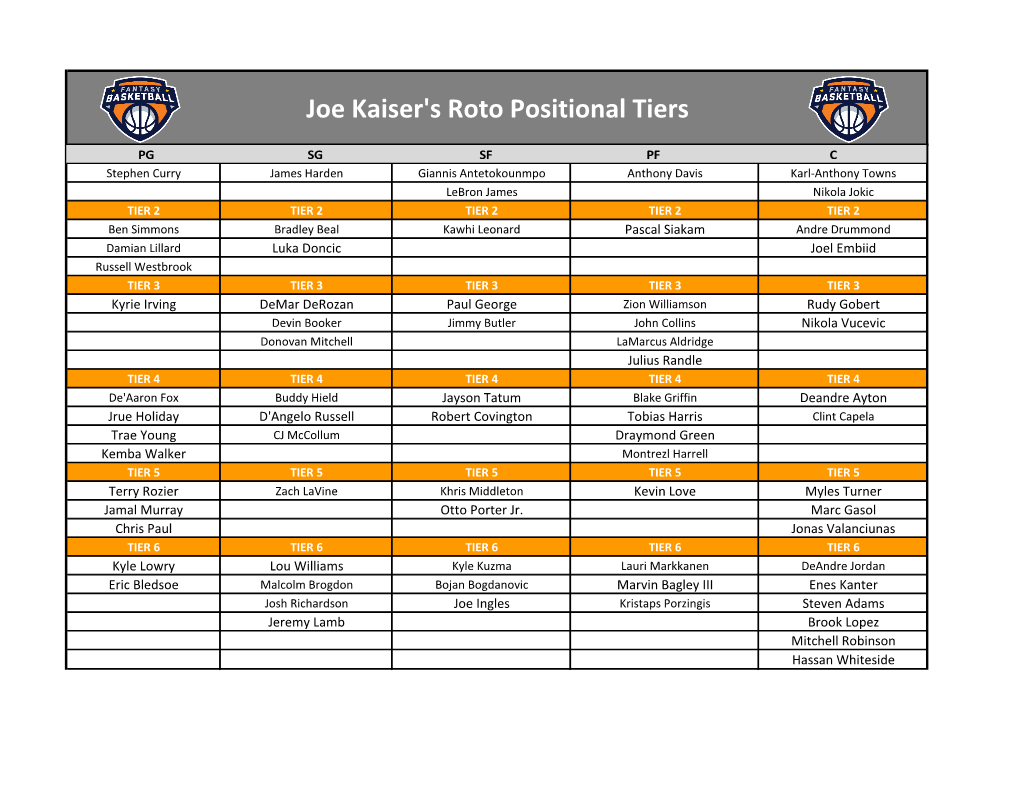 Joe Kaiser's Roto Positional Tiers