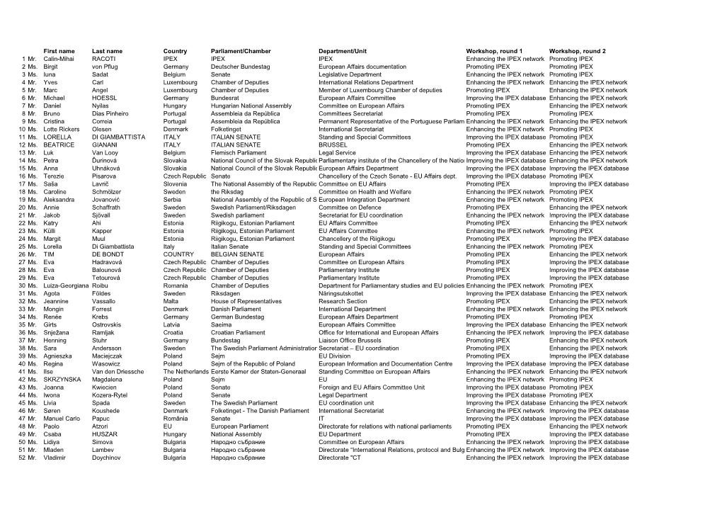 First Name Last Name Country Parliament/Chamber Department/Unit Workshop, Round 1 Workshop, Round 2 1 Mr