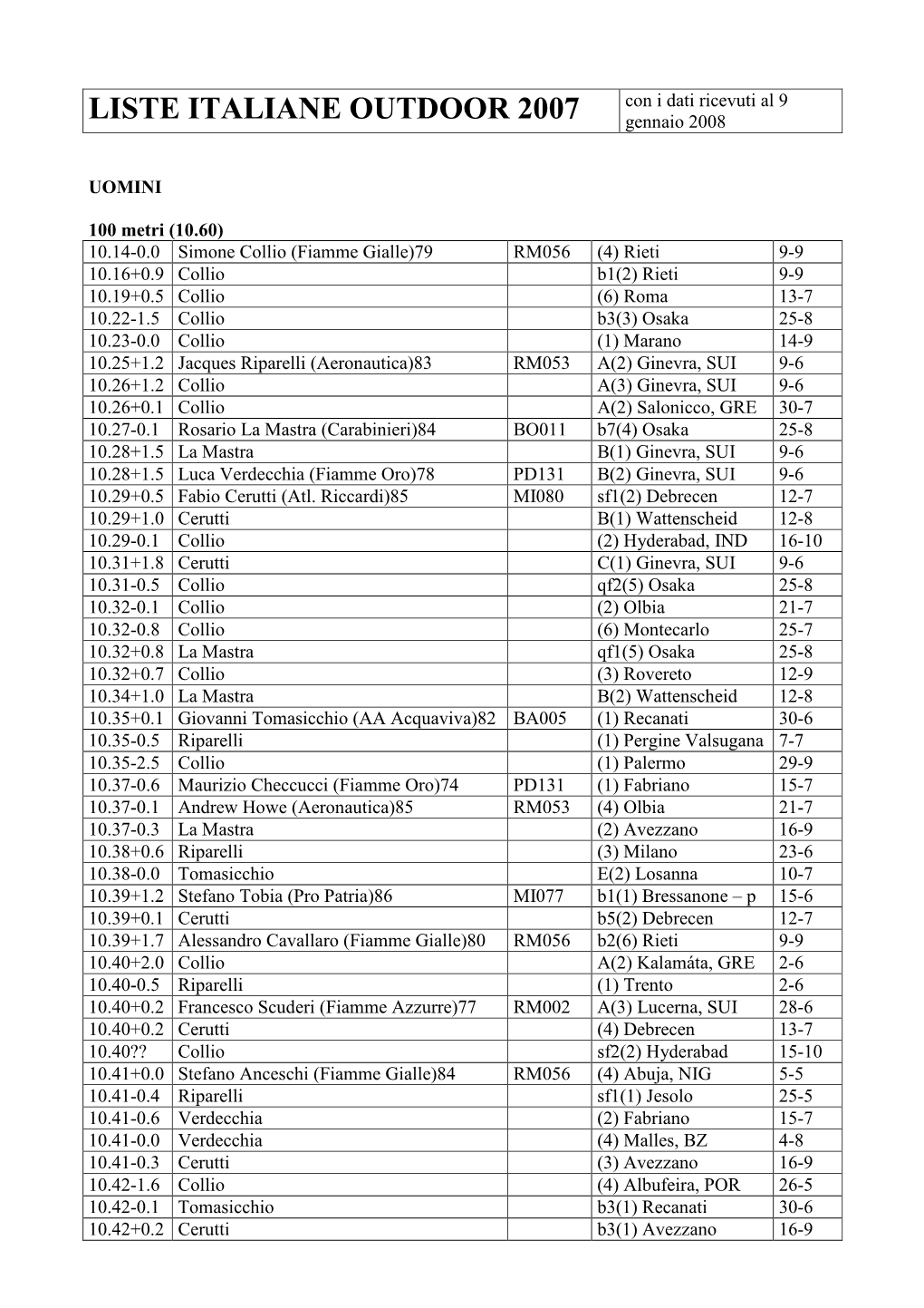 LISTE ITALIANE OUTDOOR 2007 Con I Dati Ricevuti Al 9