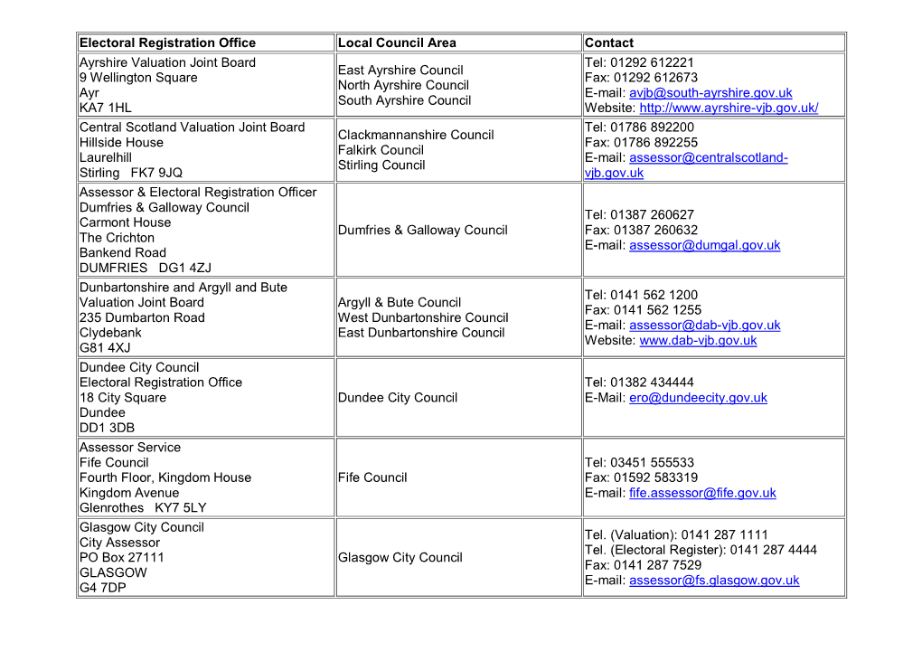 Electoral Registration Office Local Council Area Contact Ayrshire