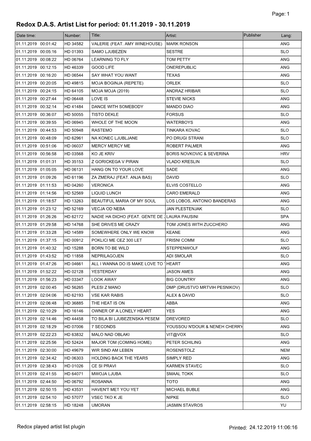 Redox DAS Artist List for Period: 01.11.2019