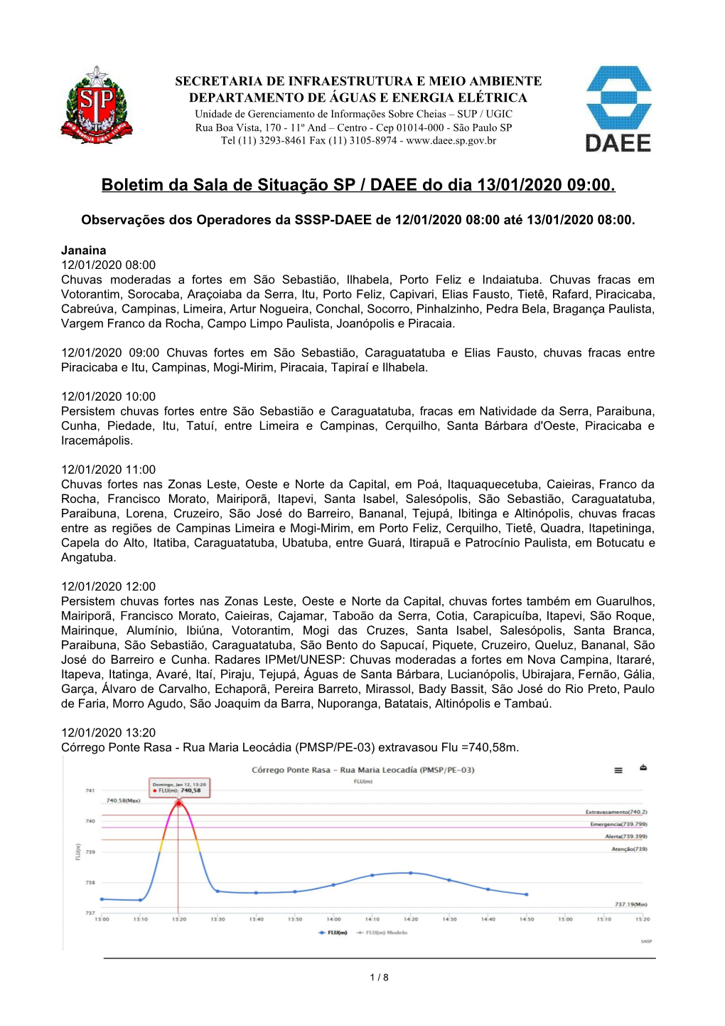 Boletim Da Sala De Situação SP / DAEE Do Dia 13/01/2020 09:00