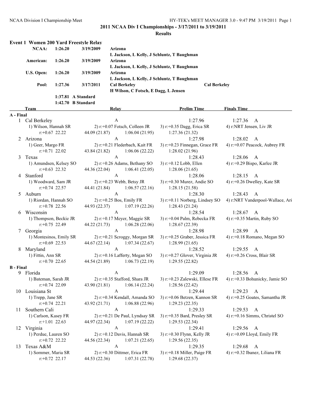 2011 NCAA Div I Championships - 3/17/2011 to 3/19/2011 Results