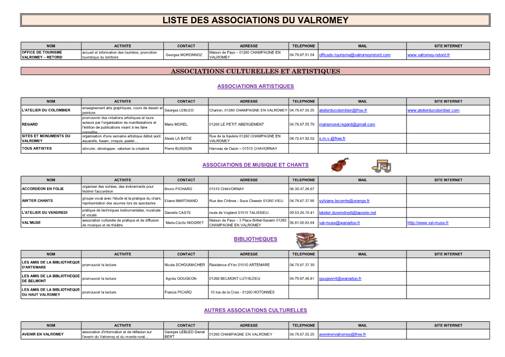 Liste Des Associations Du Valromey Par Thèmes