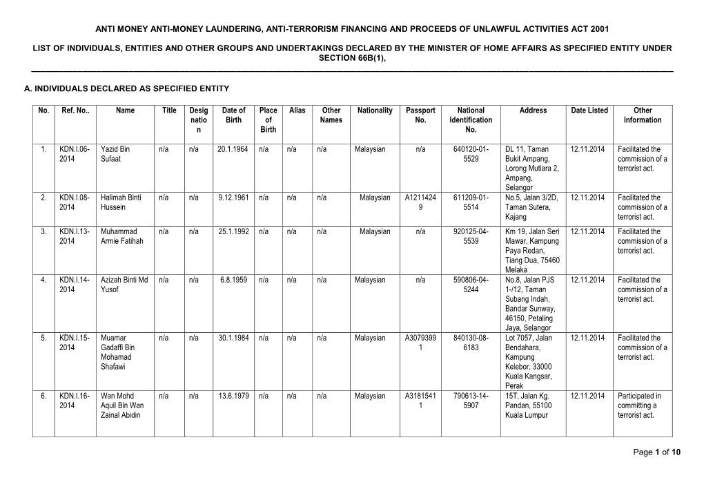 Page 1 of 10 ANTI MONEY ANTI-MONEY LAUNDERING, ANTI-TERRORISM FINANCING and PROCEEDS of UNLAWFUL ACTIVITIES ACT 2001 LIST OF