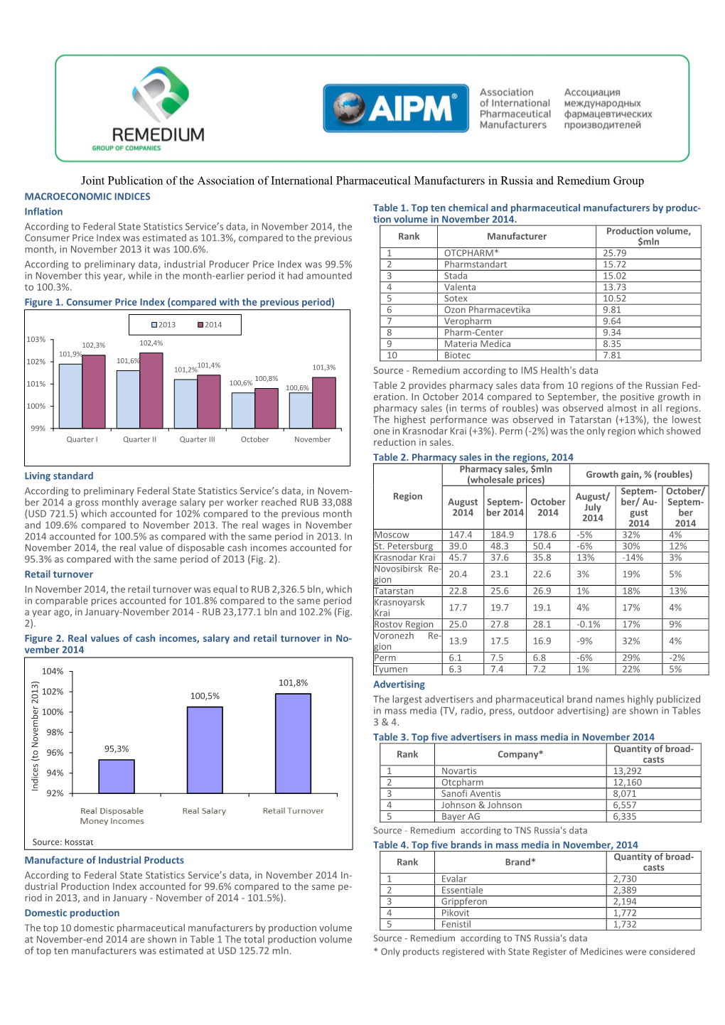 Pdf, 0.99 MB AIPM-Remedium December 2014