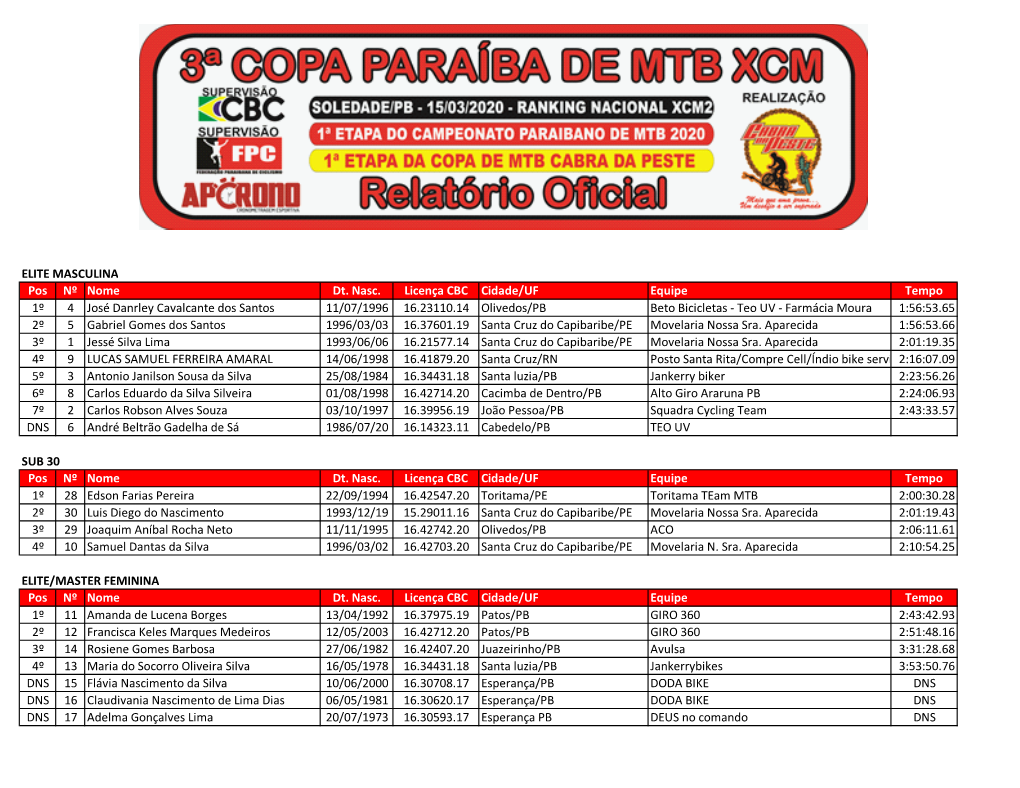 Resultado Copa Paraiba