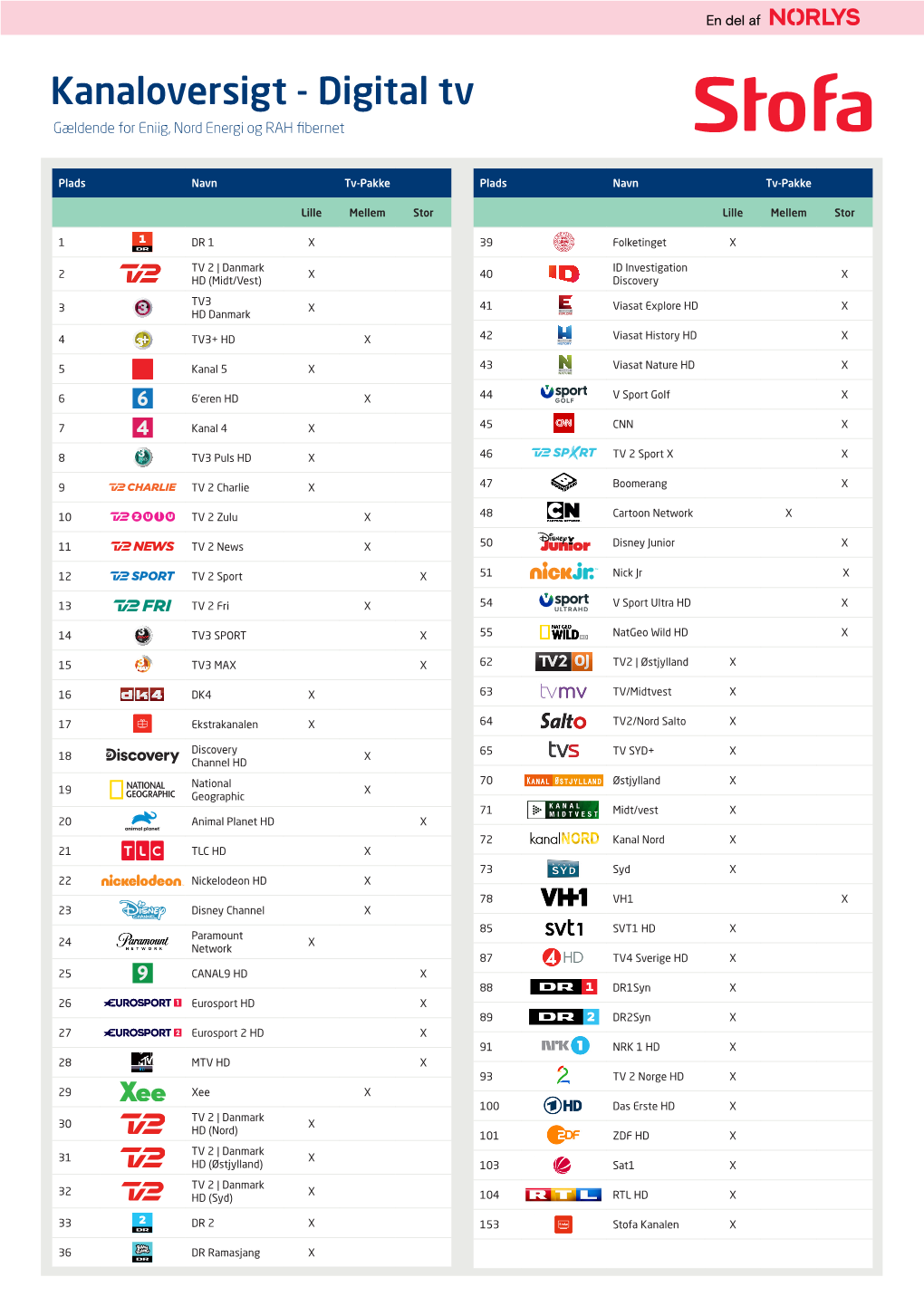 Kanaloversigt - Digital Tv Gældende for Eniig, Nord Energi Og RAH Fibernet