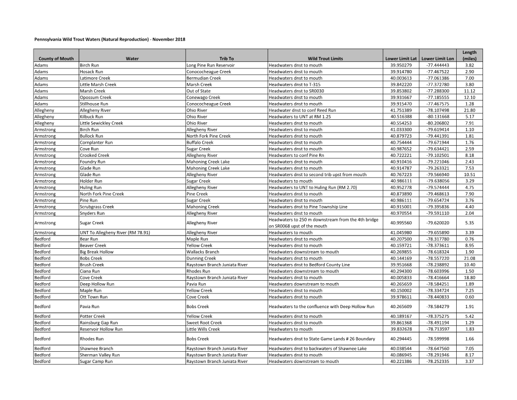 Pennsylvania Wild Trout Waters (Natural Reproduction) - November 2018
