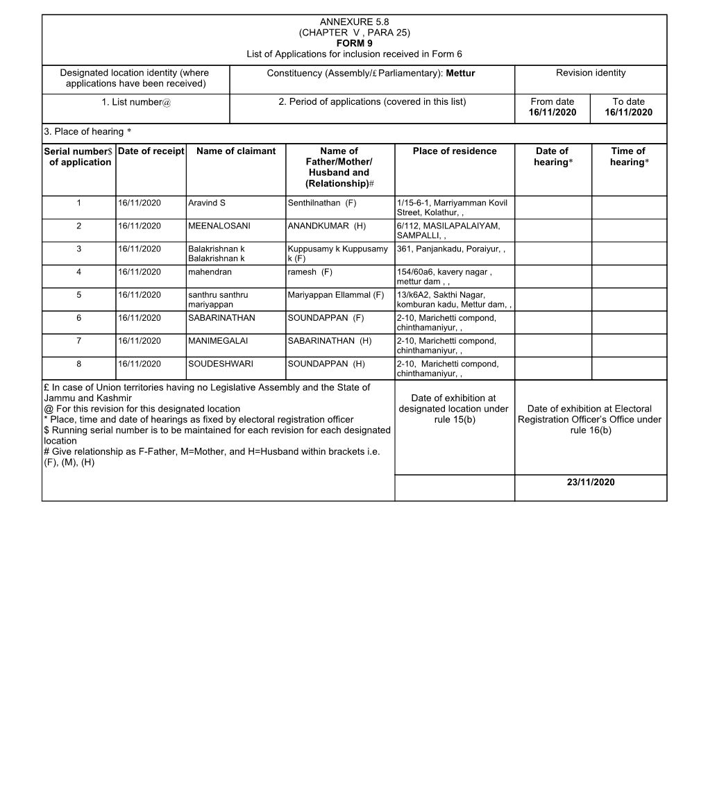 ANNEXURE 5.8 (CHAPTER V , PARA 25) FORM 9 List of Applications for Inclusion Received in Form 6 Designated Location Identity (W