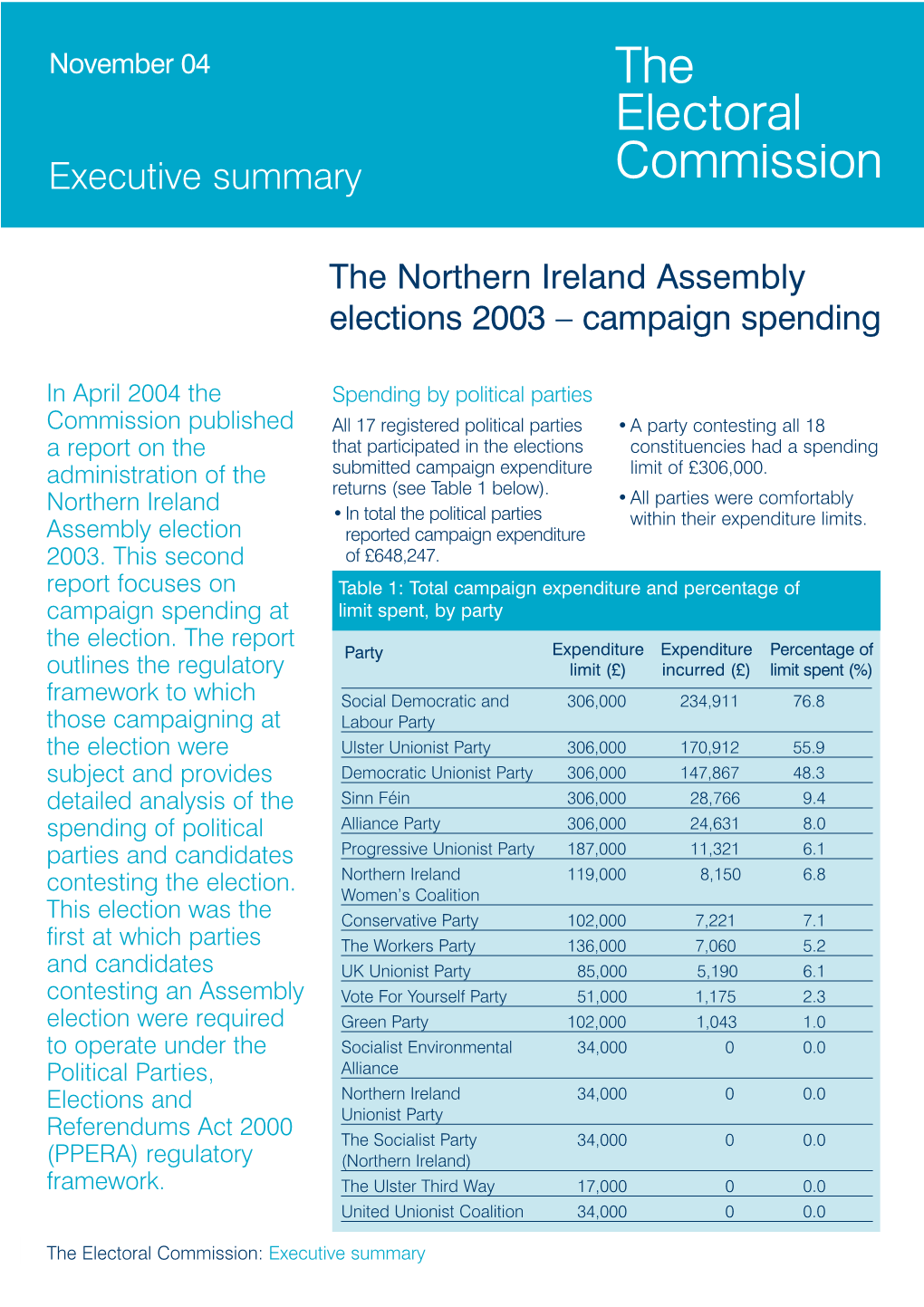 NI Election Expenses.Qxd