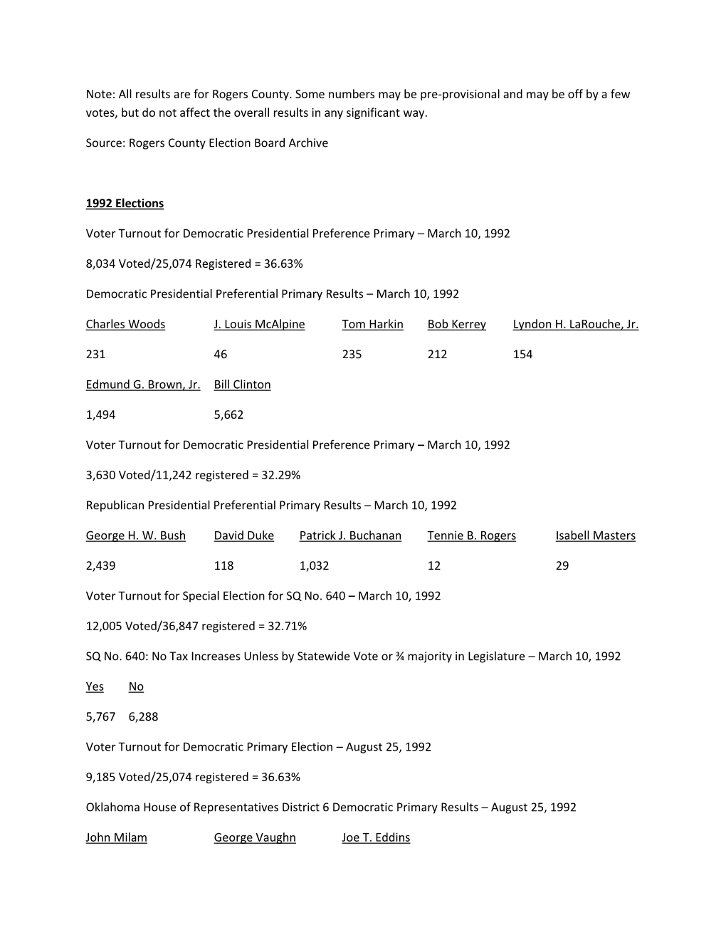 Results Are for Rogers County. Some Numbers May Be Pre-Provisional and May Be Off by a Few Votes, but Do Not Affect the Overall Results in Any Significant Way