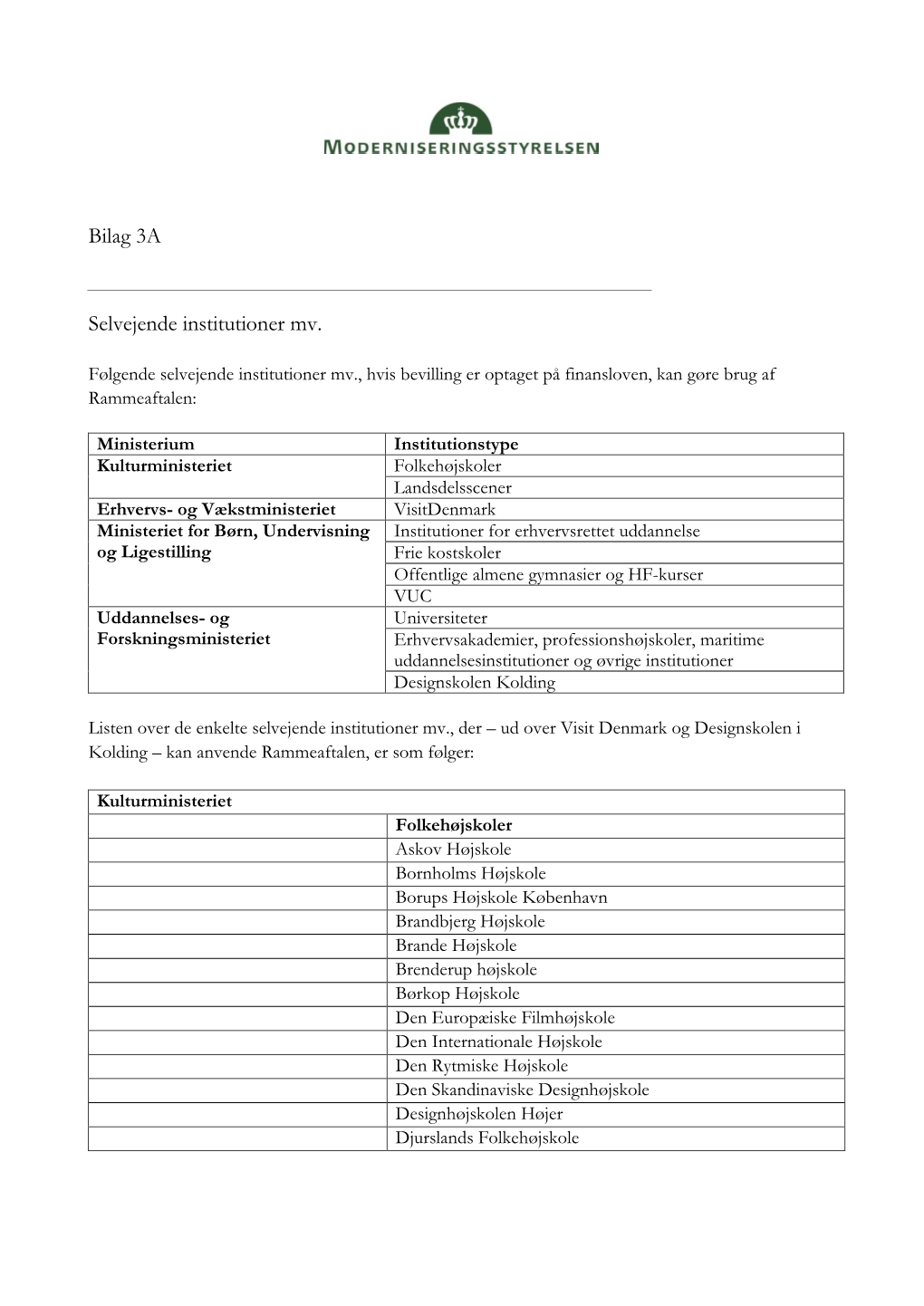 Bilag 3A Selvejende Institutioner