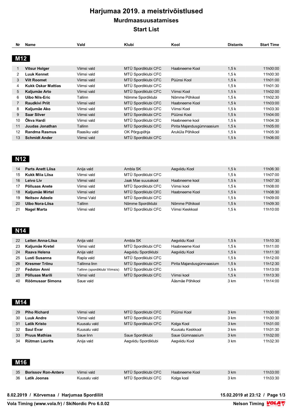 Harjumaa 2019. a Meistrivõistlused Murdmaasuusatamises Start List