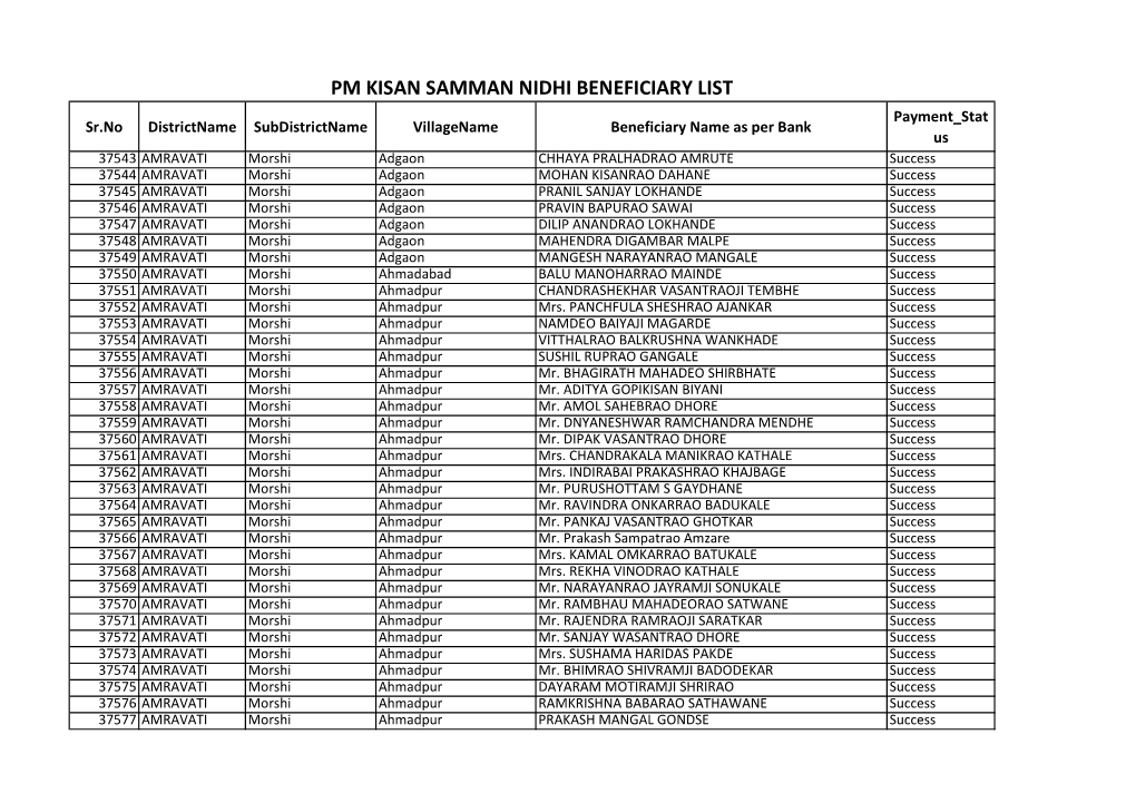 Final List.Xlsx