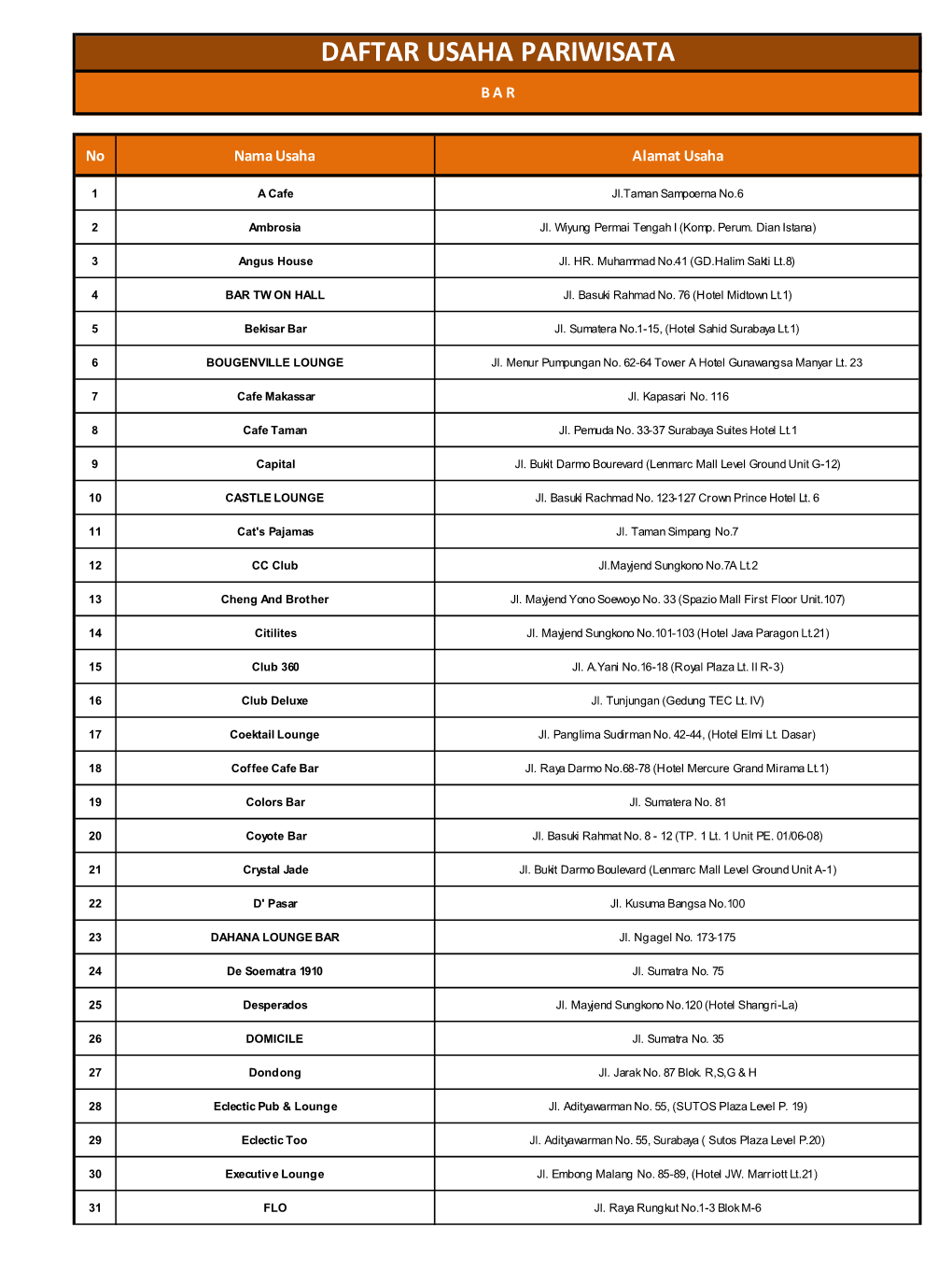 Daftar Usaha Pariwisata