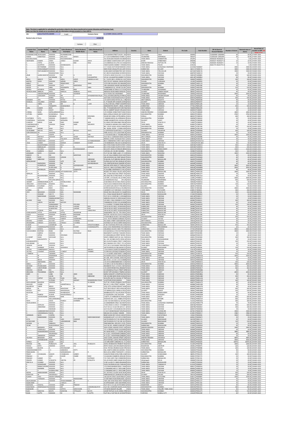 Transfer of Shares to IEPF on May 2019