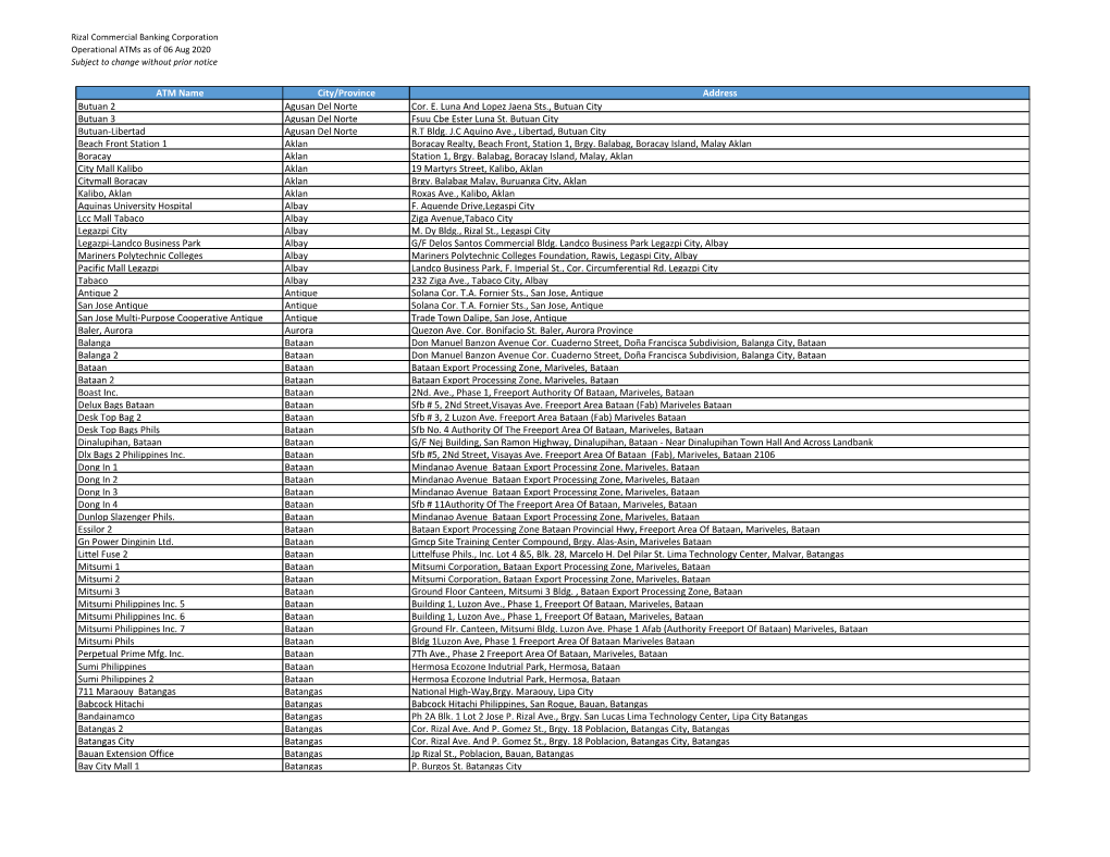 Rizal Commercial Banking Corporation Operational Atms As of 06 Aug 2020 Subject to Change Without Prior Notice