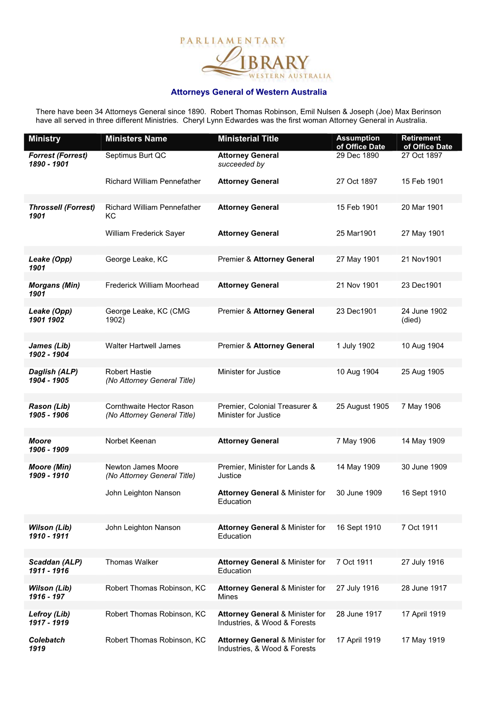 Attorneys General of Western Australia Ministry Ministers Name