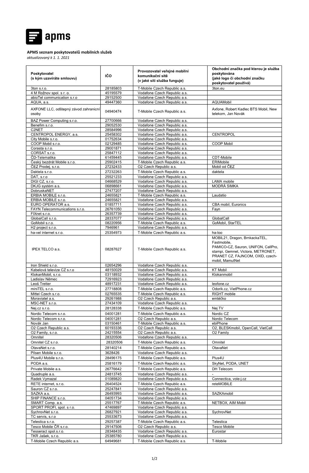 APMS Seznam Poskytovatelů Mobilních Služeb Aktualizovaný K 1