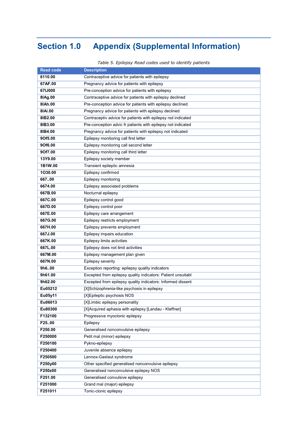 Section 1.0 Appendix (Supplemental Information)