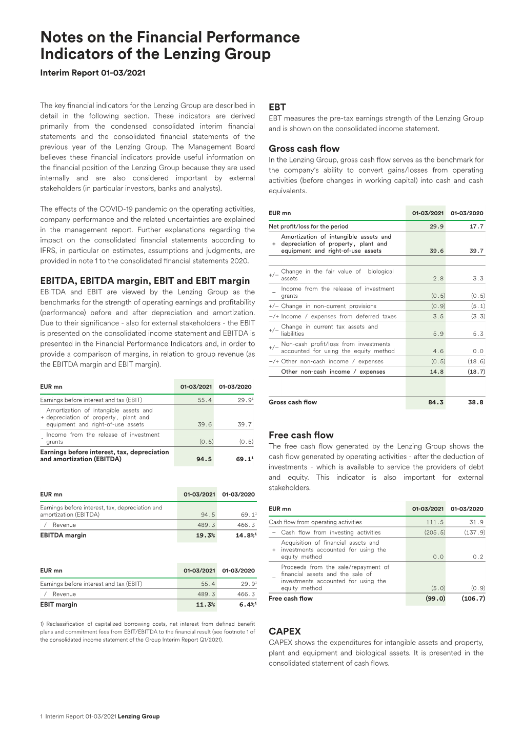 Notes on the Financial Performance Indicators of the Lenzing Group Interim Report 01-03/2021