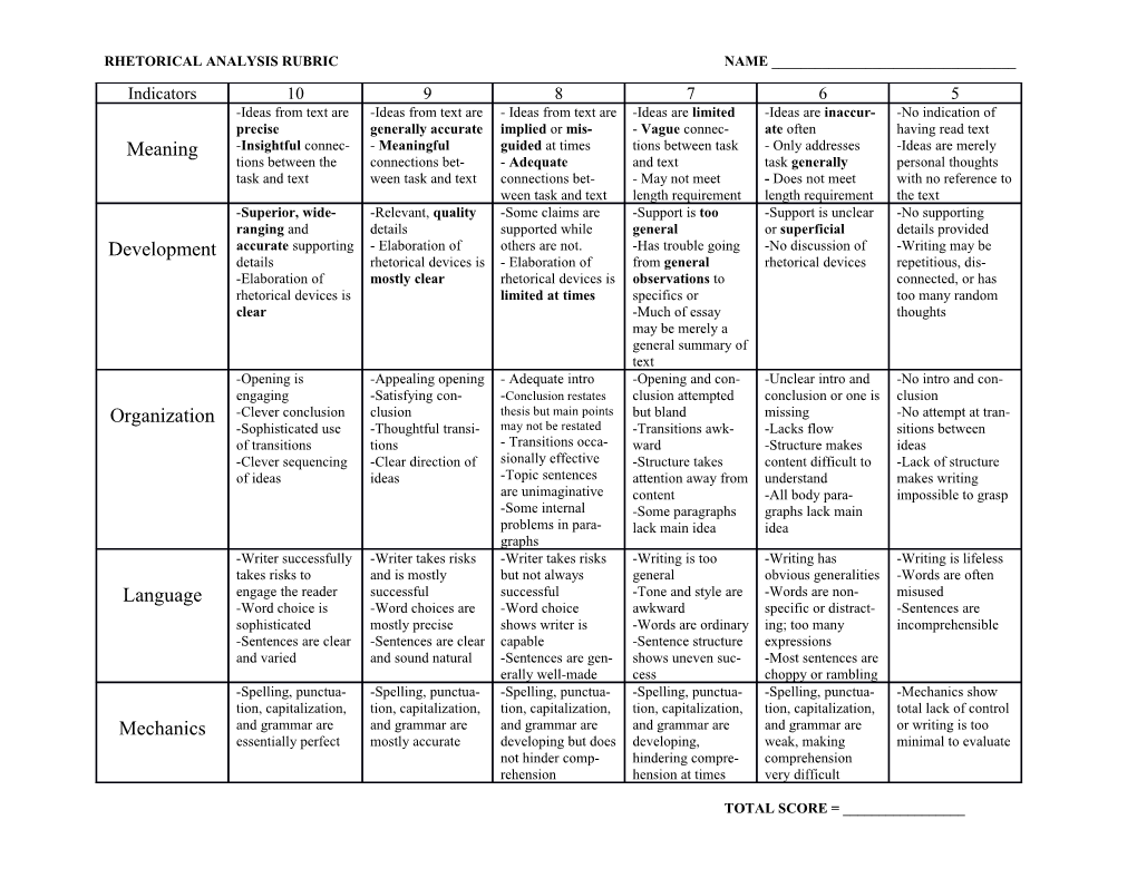 Rhetorical Analysis Rubric Name ______