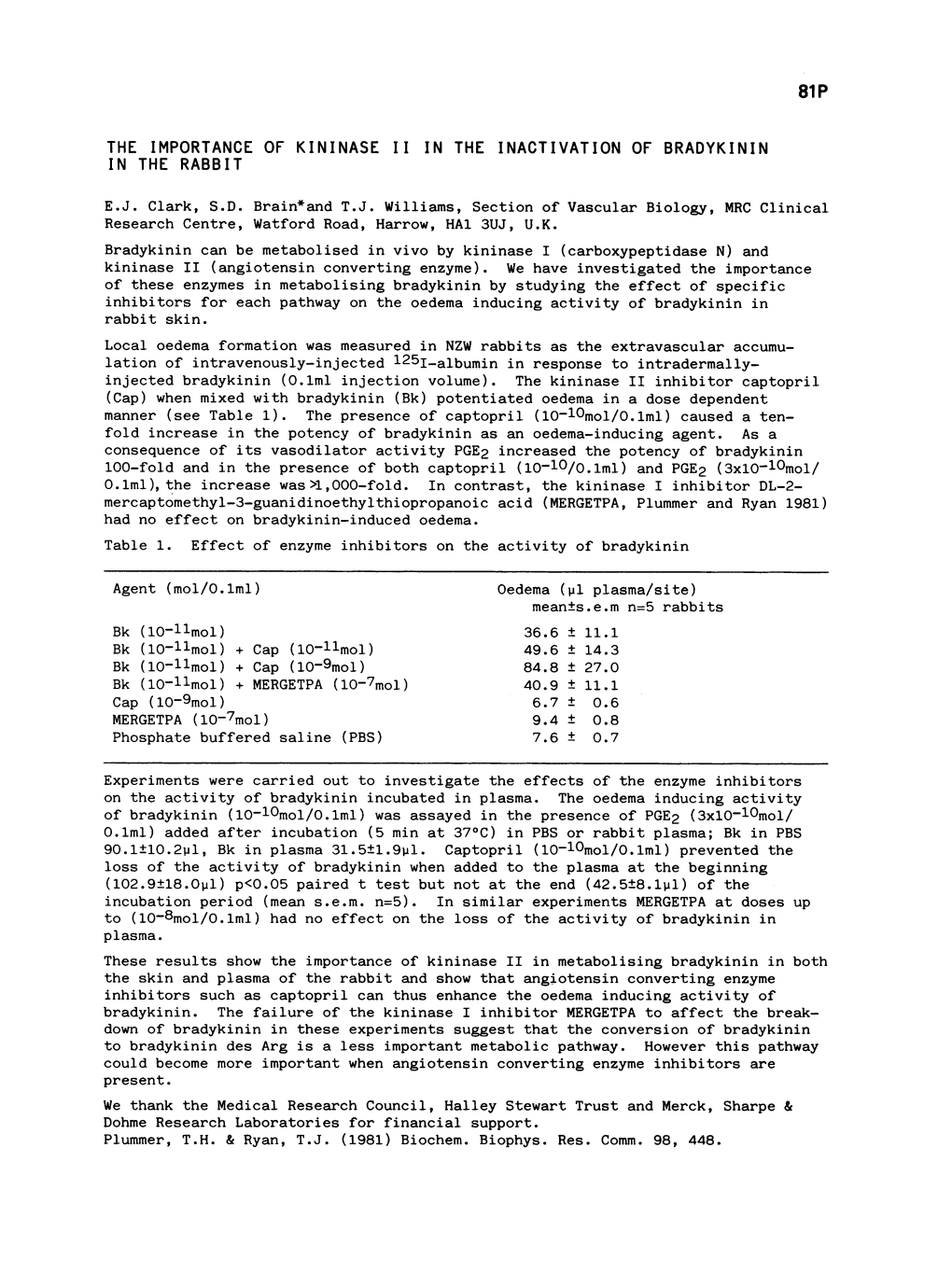 90.1±10.2P4, Bk in Plasma 31.5±1.9P4. Captopril (10-10Mol/O.Lml)