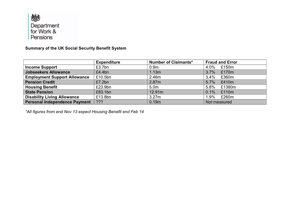 Summary of the UK Social Security Benefit System